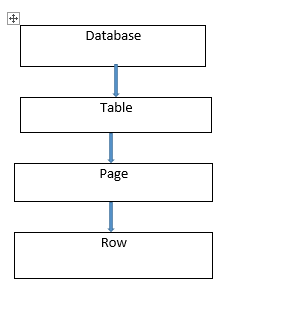 Sql- Lock Table - Geeksforgeeks