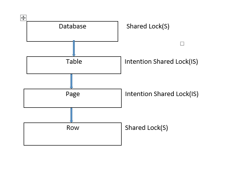 Sql- Lock Table - Geeksforgeeks