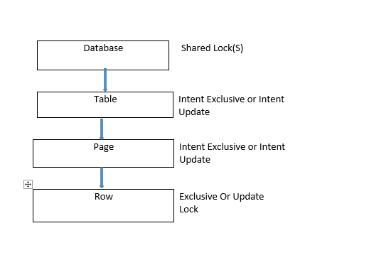 Sql- Lock Table - Geeksforgeeks