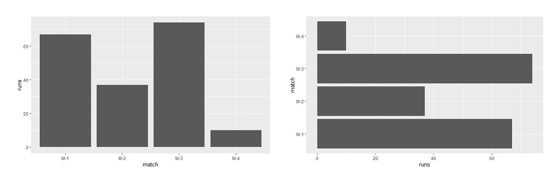 Change Color of Bars in Barchart using ggplot2 in R - GeeksforGeeks