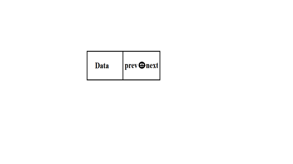 XOR of the address of its next and previous nodes