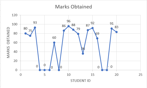 how-can-we-handle-data-gaps-in-excel-geeksforgeeks