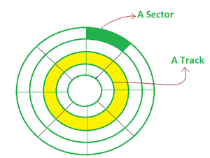 Magnetic Disks