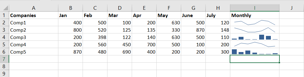 Sparkline-Example