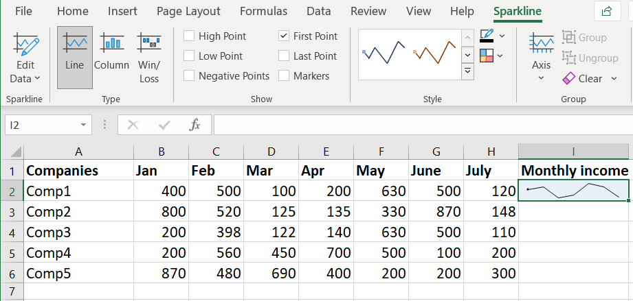 Leftmost Point on the Sparkline