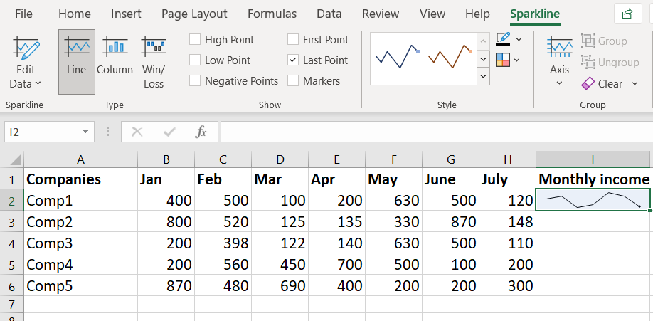 RIghtmost Point on the sparkline