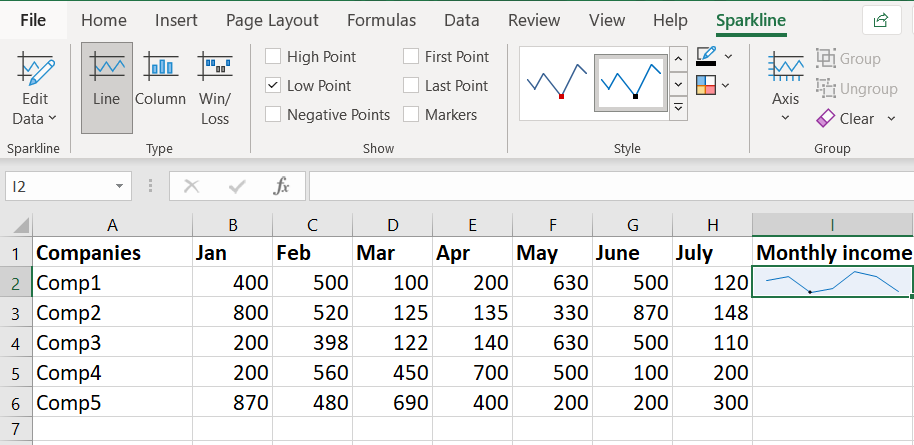 Minimum point on the Sparkline