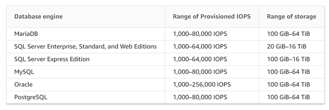 Amazon RDS - Storage for Amazon RDS DB Instances - GeeksforGeeks