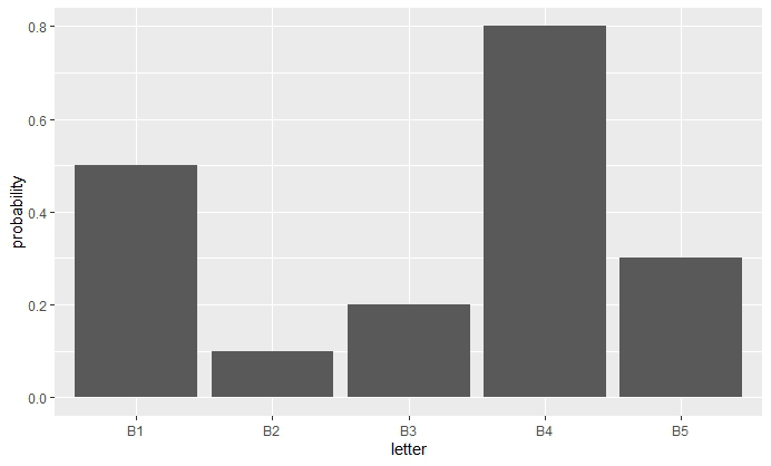 change-y-axis-to-percentage-points-in-ggplot2-barplot-in-r-geeksforgeeks