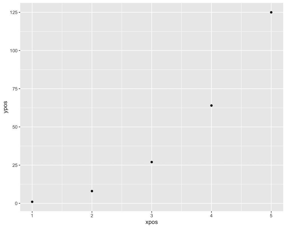 How To Save A Plot Using Ggplot2 In R? - Geeksforgeeks