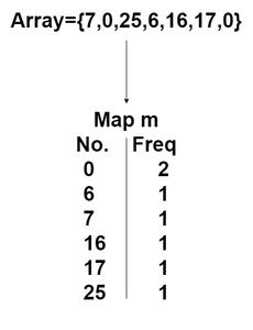 K’th Smallest/Largest Element in Unsorted Array