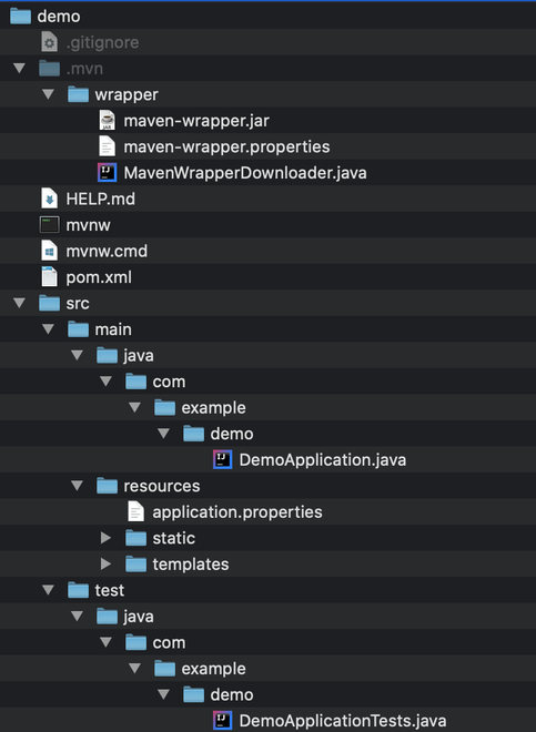 Spring Boot demo project structure