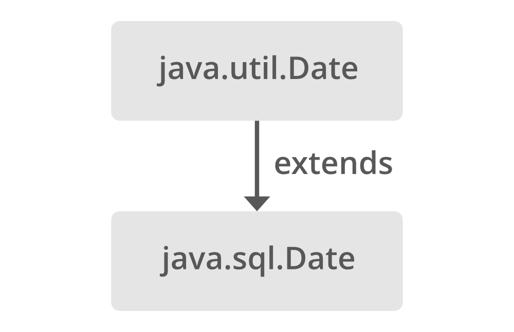 Java Program To Convert Enum To String - Geeksforgeeks