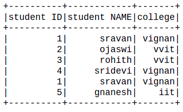 How To Select Last Row And Access Pyspark Dataframe By Index ? -  Geeksforgeeks