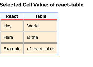 How To Get Cell Value On React-Table ? - Geeksforgeeks