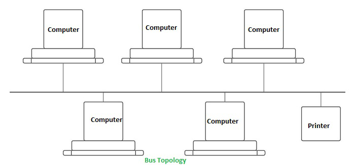 What Is Computer Networking Geeksforgeeks