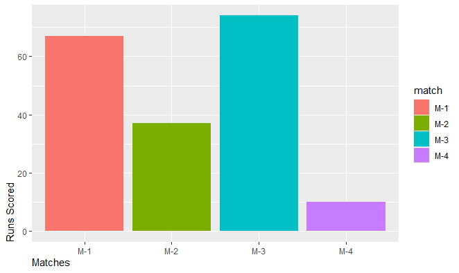 Modify Axis, Legend, And Plot Labels Using Ggplot2 In R - Geeksforgeeks