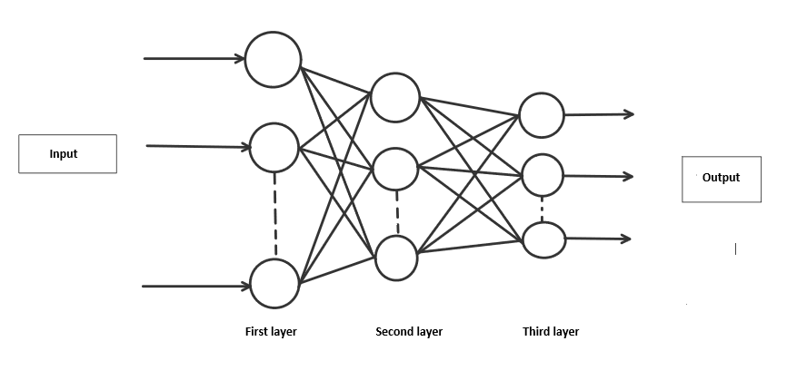 Handwriting recognition deep store learning