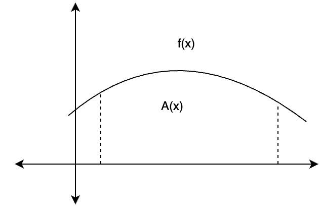 Area Under Curve