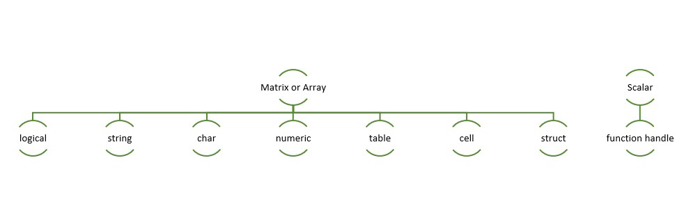 MATLAB - Data Types - GeeksforGeeks