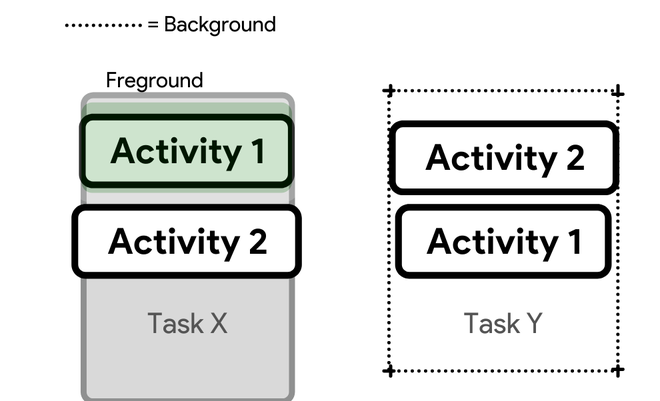 android stack case study