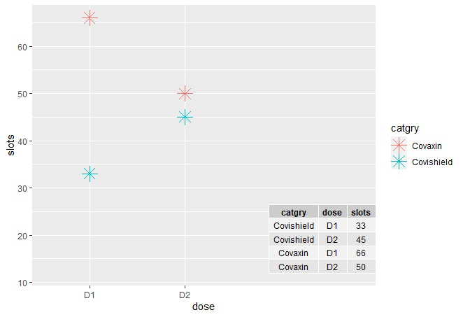 Move Axis Labels In Ggplot In R Geeksforgeeks