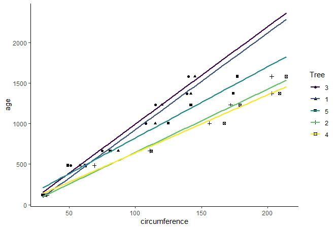 change the color of line in sigmaplot 11