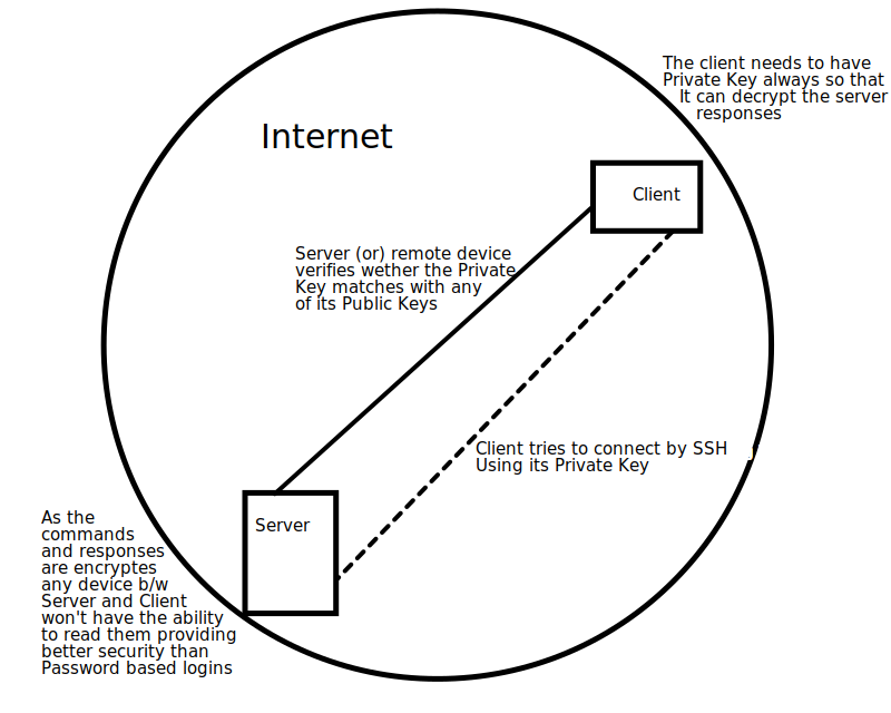 ssh copy key