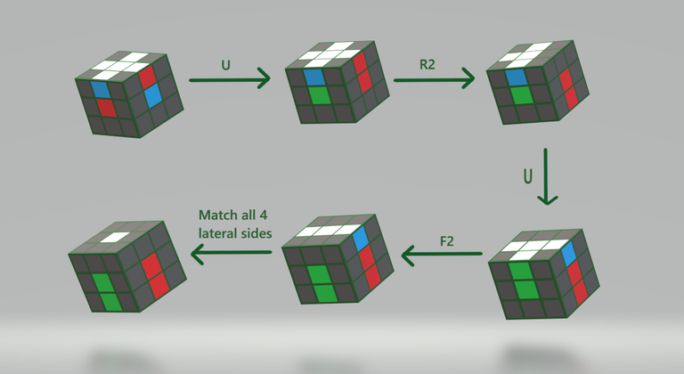 Algorithm to solve Rubik’s Cube | GeeksforGeeks