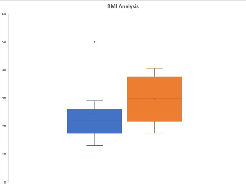 kutools excel logarithmic scale boxplot