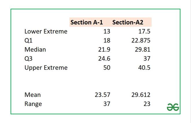 how to do box plot in excel for mac