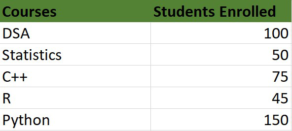 how-to-show-percentage-in-pie-chart-in-excel-geeksforgeeks