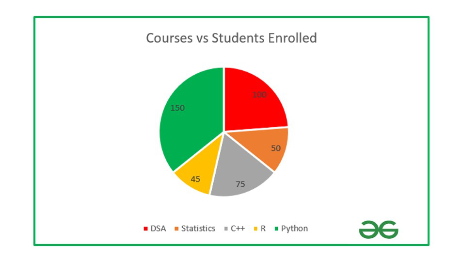 how-to-show-percentage-in-pie-chart-in-excel-geeksforgeeks