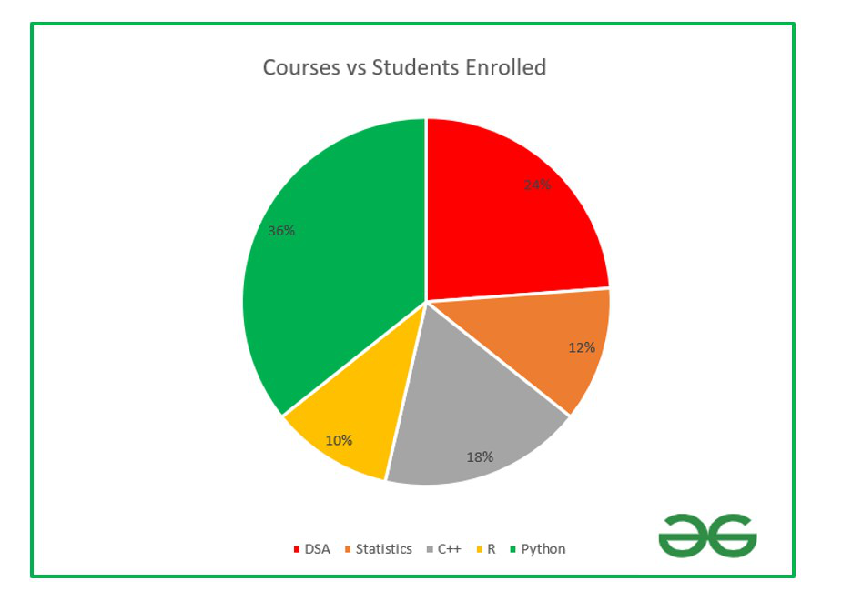 how to create a percentage pie chart in excel