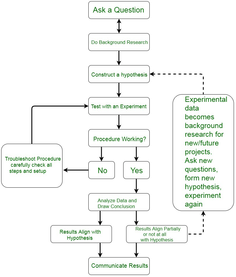 the-three-branches-of-science-are-what-are-the-major-branches-of