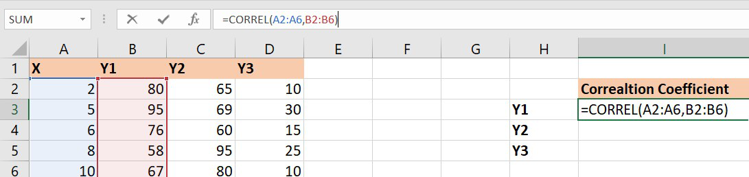 How To Find Correlation Coefficient In Excel GeeksforGeeks   Photo3 