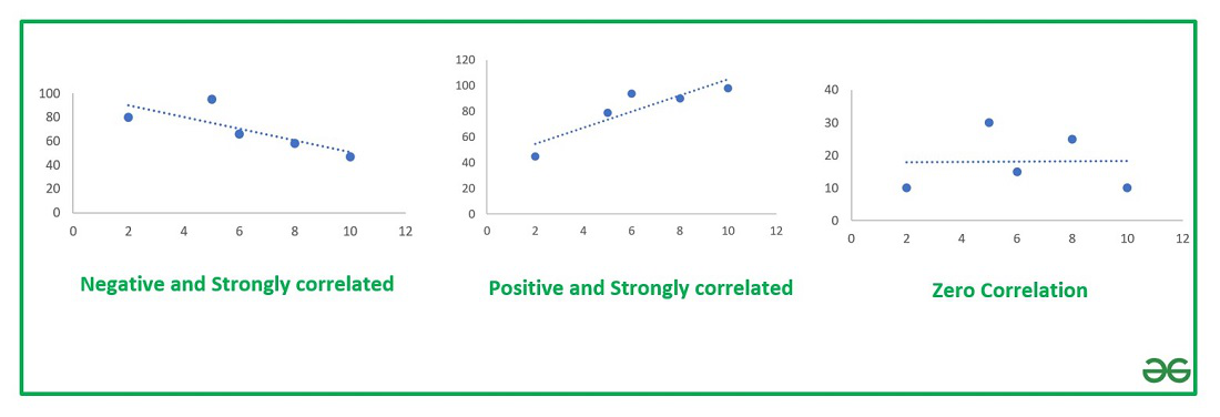 Correlation Chart in Excel