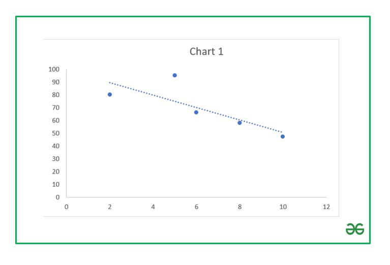 Trendline