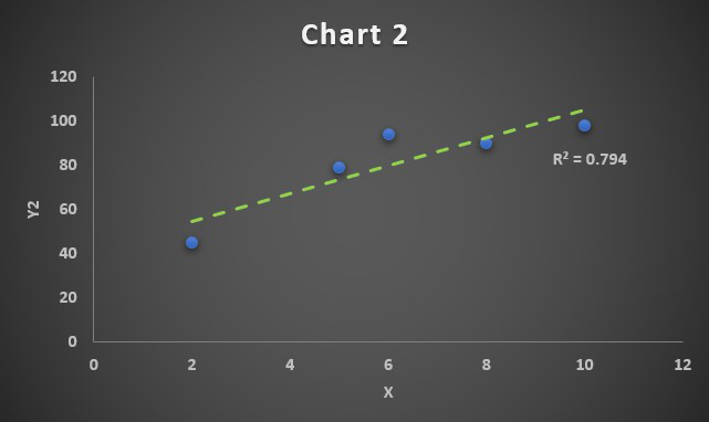 Chart-2