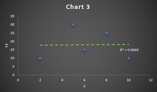 Chart-3