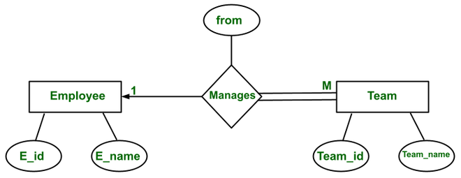 mapping diagram one to many