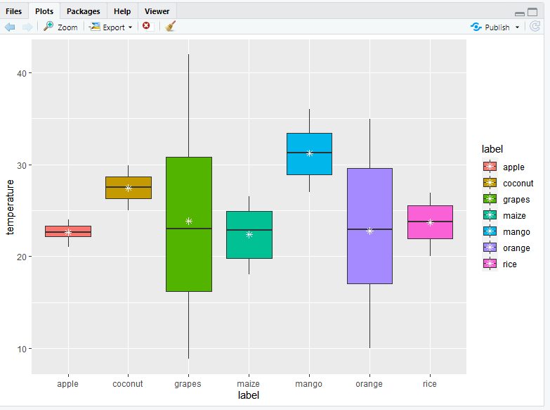 R Plotting A Boxplot In Ggplot Using All Columns In A Data Frame Hot Sex Picture