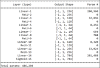 Implement Deep Autoencoder in PyTorch for Image Reconstruction ...