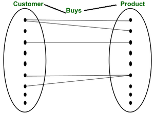 mapping diagram one to many