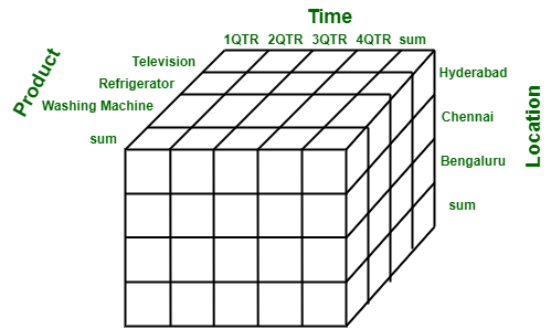 tabular and multidimensional models