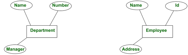 How To Determine Cardinality In Er Diagram