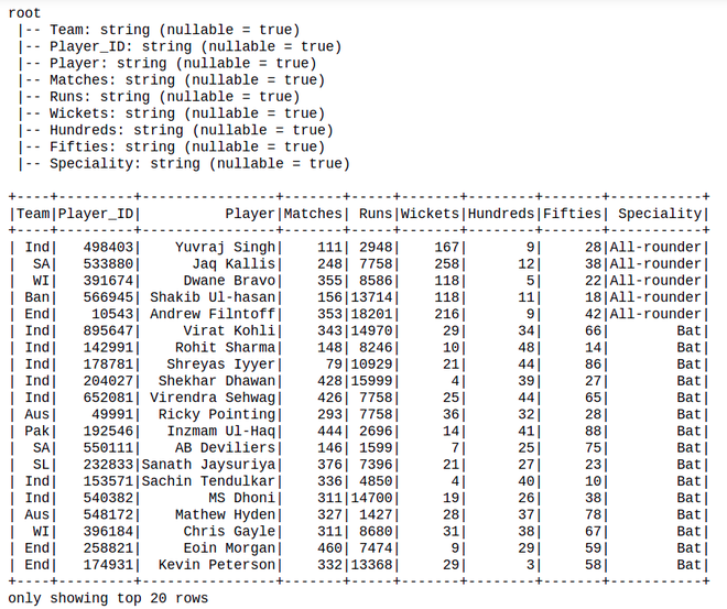 How To Add Multiple Columns In Pyspark Dataframes ? - Geeksforgeeks