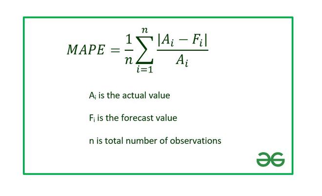 How To Calculate Mean Absolute Percentage Error In Excel Geeksforgeeks