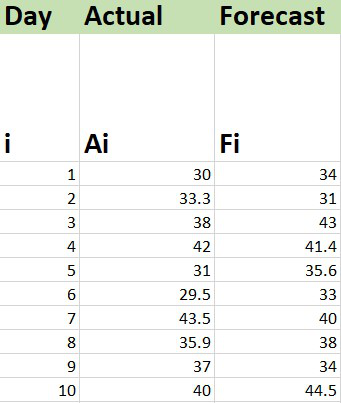 Средняя абсолютная ошибка в excel