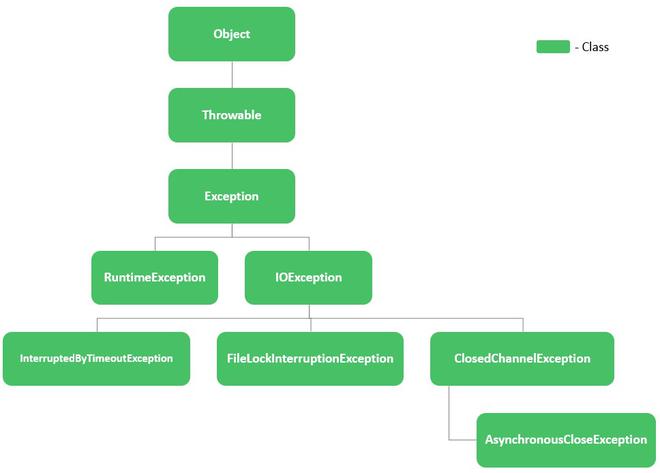 Java Program to Handle the Exception Hierarchies - GeeksforGeeks